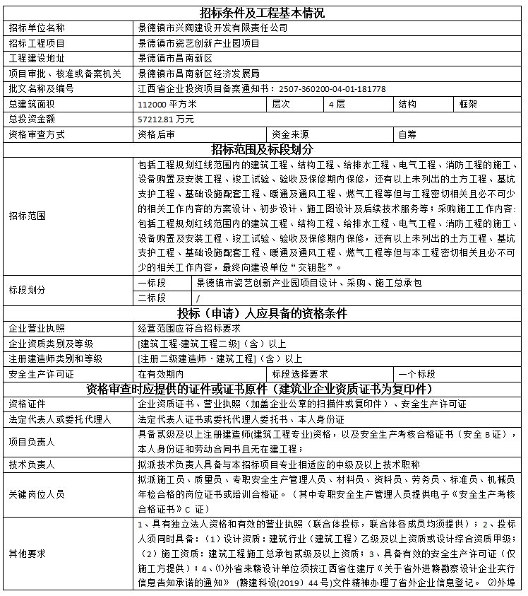 景德鎮(zhèn)市瓷藝創(chuàng)新產(chǎn)業(yè)園項(xiàng)目設(shè)計(jì)、采購(gòu)、施工總承包招標(biāo)公告