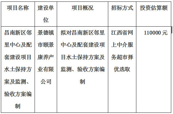 昌南新區(qū)鄰里中心及配套建設(shè)項(xiàng)目水土保持方案及監(jiān)測、驗(yàn)收方案編制計(jì)劃公告