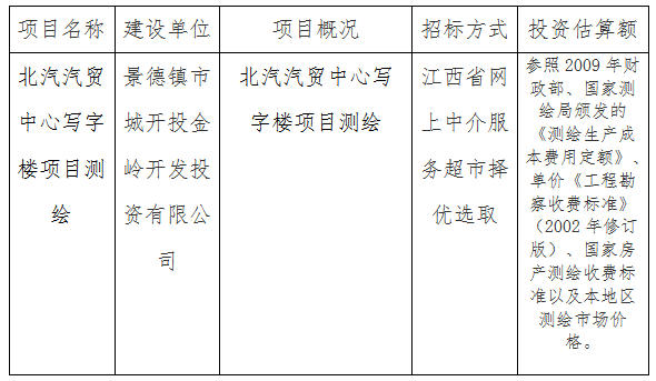 北汽汽貿(mào)中心寫字樓項(xiàng)目測繪計(jì)劃公告