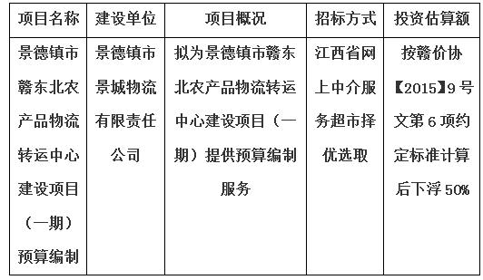 景德鎮(zhèn)市贛東北農產品物流轉運中心建設項目（一期）預算編制計劃公告