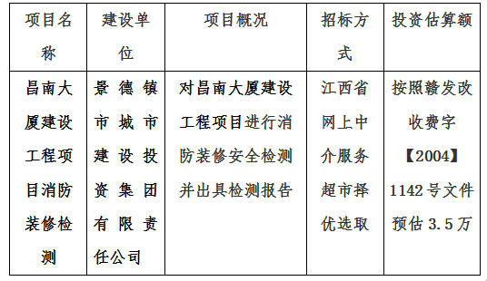 昌南大廈建設(shè)工程項(xiàng)目消防裝修檢測(cè)計(jì)劃公告