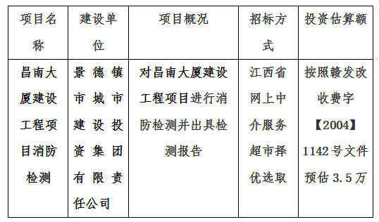 昌南大廈建設(shè)工程項(xiàng)目消防檢測(cè)計(jì)劃公告