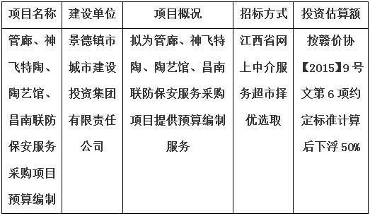 管廊、神飛特陶、陶藝館、昌南聯(lián)防保安服務采購項目預算編制計劃公告