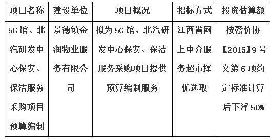 5G館、北汽研發(fā)中心保安、保潔服務(wù)采購項目預(yù)算編制計劃公告