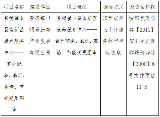 景德鎮(zhèn)市昌南新區(qū)康養(yǎng)服務(wù)中心——室外配套、基坑、幕墻、節(jié)能變更圖審計(jì)劃公告