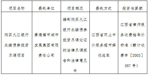 購買九江銀行永續(xù)債券投資盡調項目計劃公告