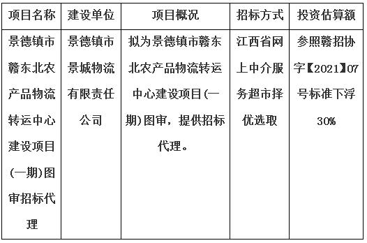 景德鎮(zhèn)市贛東北農(nóng)產(chǎn)品物流轉(zhuǎn)運中心建設(shè)項目(一期)圖審招標(biāo)代理計劃公告