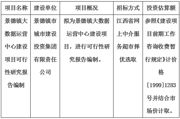 景德鎮(zhèn)大數(shù)據(jù)運(yùn)營中心建設(shè)項(xiàng)目可行性研究報(bào)告編制計(jì)劃公告