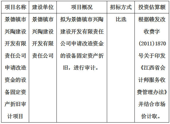景德鎮(zhèn)市興陶建設(shè)開發(fā)有限責(zé)任公司申請(qǐng)改造資金的設(shè)備固定資產(chǎn)折舊審計(jì)項(xiàng)目計(jì)劃公告