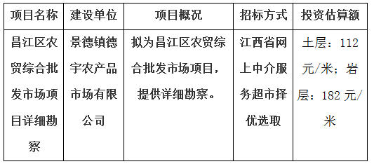 昌江區(qū)農(nóng)貿(mào)綜合批發(fā)市場項目詳細(xì)勘察計劃公告