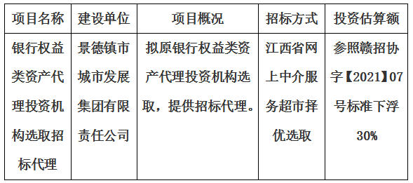銀行權(quán)益類資產(chǎn)代理投資機構(gòu)選取招標代理計劃公告