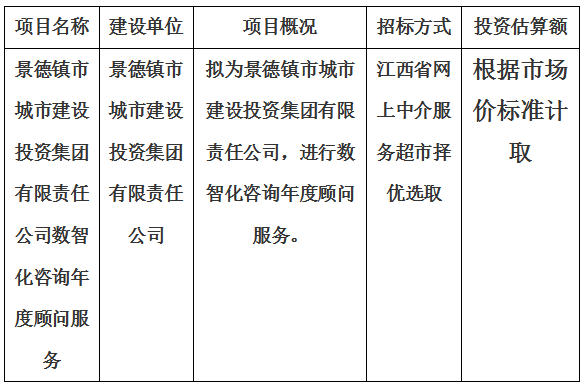 景德鎮(zhèn)市城市建設(shè)投資集團(tuán)有限責(zé)任公司數(shù)智化咨詢(xún)年度顧問(wèn)服務(wù)計(jì)劃公告