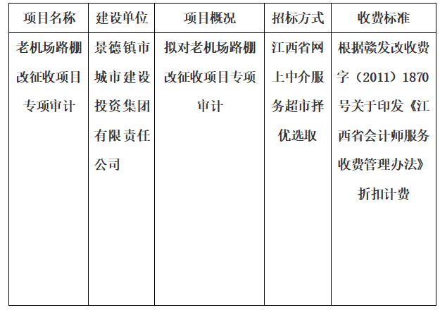老機(jī)場(chǎng)路棚改征收項(xiàng)目專(zhuān)項(xiàng)審計(jì)的計(jì)劃公告