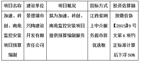 加速、科創(chuàng)、南苑監(jiān)控安裝項(xiàng)目預(yù)算編制計(jì)劃公告