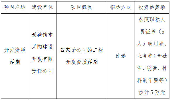 興陶(二級)開發(fā)資質(zhì)第三方比選公告