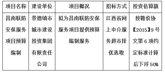 昌南聯(lián)防安保服務(wù)項(xiàng)目預(yù)算編制計(jì)劃公告