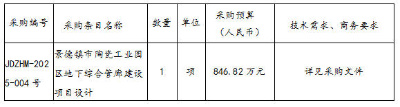 景德鎮(zhèn)市陶瓷工業(yè)園區(qū)地下綜合管廊建設(shè)項(xiàng)目設(shè)計(jì)招標(biāo)公告