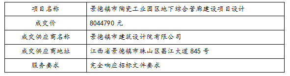 景德鎮(zhèn)市陶瓷工業(yè)園區(qū)地下綜合管廊建設(shè)項(xiàng)目設(shè)計(jì)中標(biāo)公告