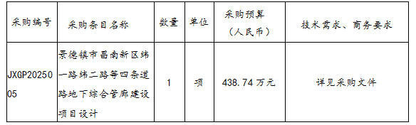 景德鎮(zhèn)市昌南新區(qū)緯一路緯二路等四條道路地下綜合管廊建設(shè)項目設(shè)計招標(biāo)公告