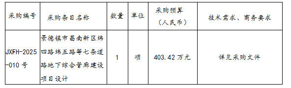 景德鎮(zhèn)市昌南新區(qū)緯四路緯五路等七條道路地下綜合管廊建設(shè)項(xiàng)目設(shè)計招標(biāo)公告