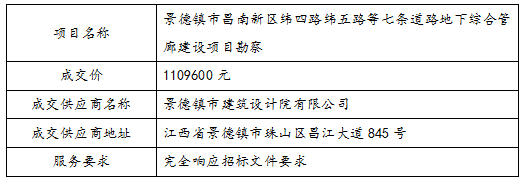 景德鎮(zhèn)市昌南新區(qū)緯四路緯五路等七條道路地下綜合管廊建設  項目勘察中標公告