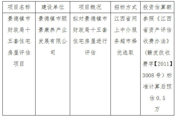 景德鎮(zhèn)市財(cái)政局十五套住宅房屋評估項(xiàng)目計(jì)劃公告