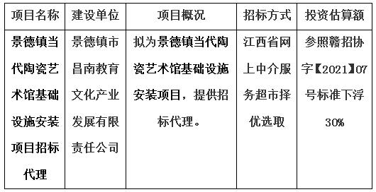 景德鎮(zhèn)當代陶瓷藝術館基礎設施安裝項目招標代理計劃公告