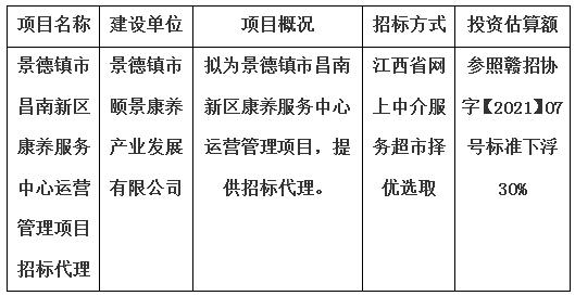 景德鎮(zhèn)市昌南新區(qū)康養(yǎng)服務(wù)中心運營管理項目招標代理計劃公告
