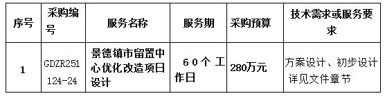 景德鎮(zhèn)市留置中心優(yōu)化改造項目設計項目磋商公告