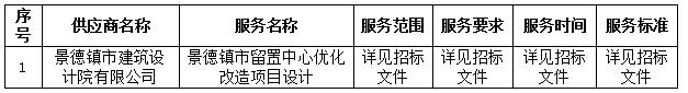 景德鎮(zhèn)市留置中心優(yōu)化改造項(xiàng)目設(shè)計(jì)中標(biāo)公告