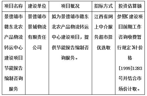 景德鎮(zhèn)市贛東北農(nóng)產(chǎn)品物流轉(zhuǎn)運中心建設(shè)項目節(jié)能報告編制咨詢服務(wù)計劃公告